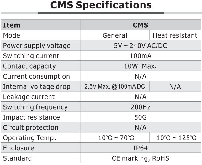 CMSG-C12 AIRTAC CYLINDER SWITCH<br>REED, 5-60VDC/5-240VAC, LED, M12 QUICK DISC.